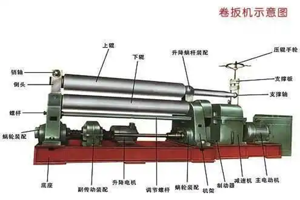 三輥卷板機示意圖